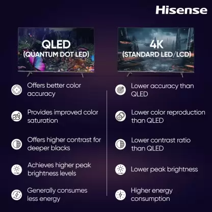 Hisense 50&Quot; Smart Uhd 4K Quantum Uled Tv With Dolby Vision Atmos, Hdr 10, 60Hz Vrr, 4K Resolution, Built-In Wi-Fi , Dolby Audio Sound 50E7K