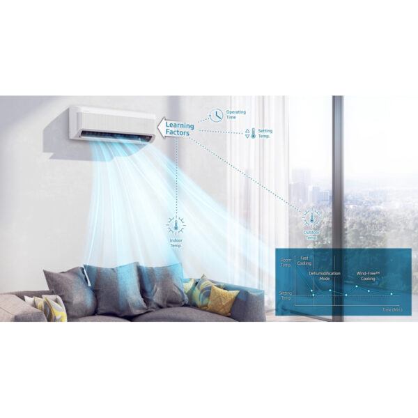 Samsung Wall Split Premium Air Conditioner 9000Btu, Inverter, Triple Protector, Windfree